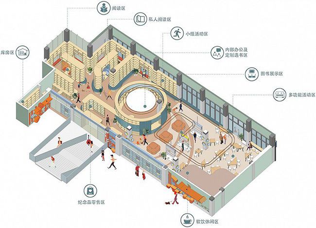 書店裝修設計方法,裝修書店需要注意的一些事項