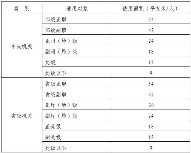 國企辦公室裝修風格-辦公室裝修風格