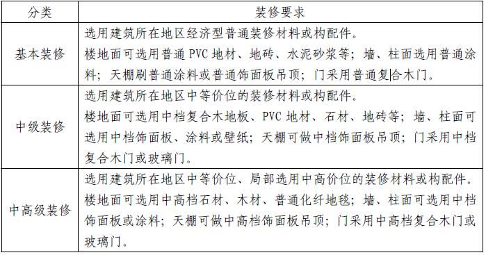 政府國企機關黨建企業(yè)單位辦公用房標準
