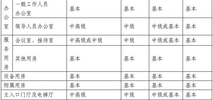 國企辦公室裝修費用標準